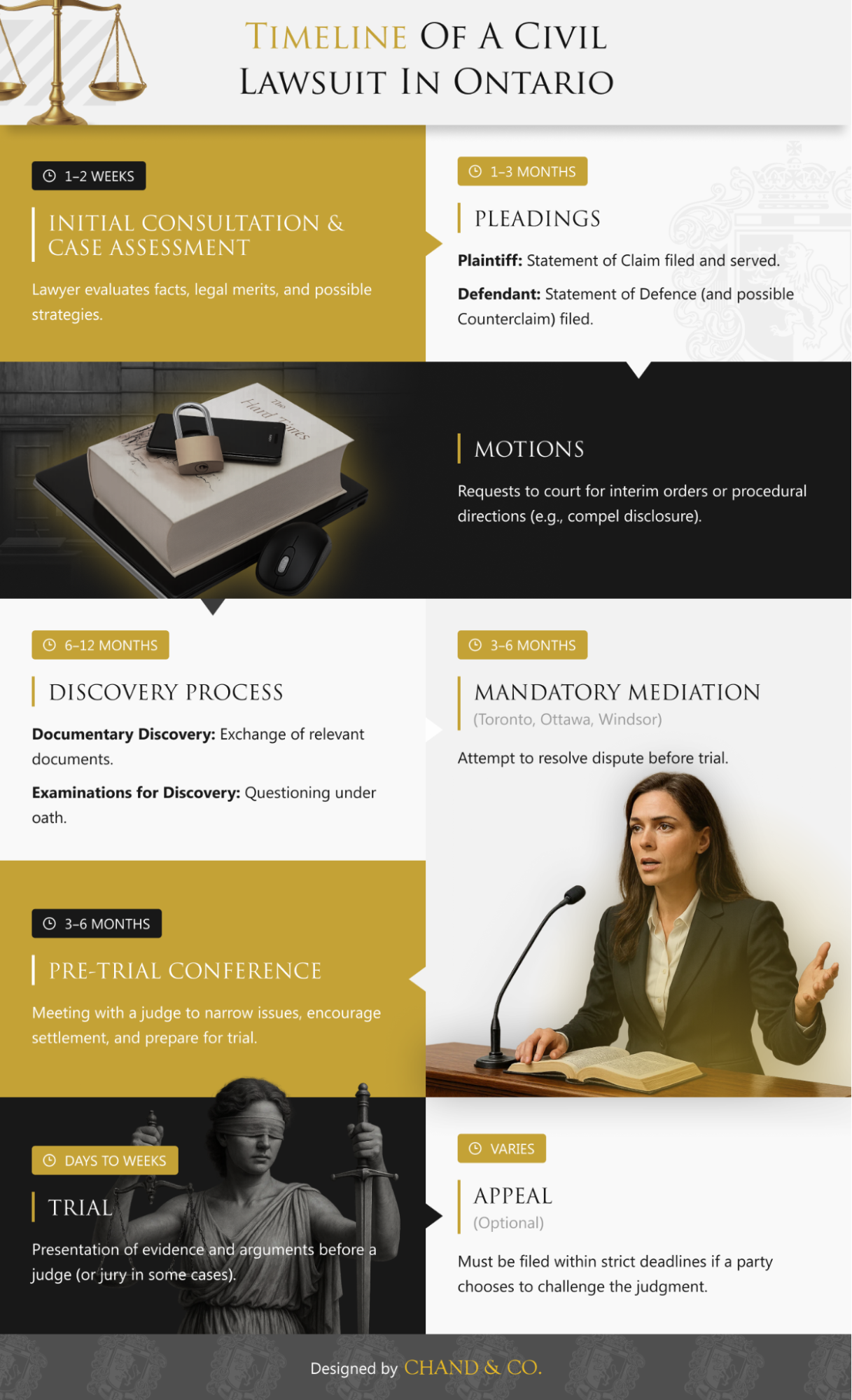 Estimated Average Timelines by Case Type